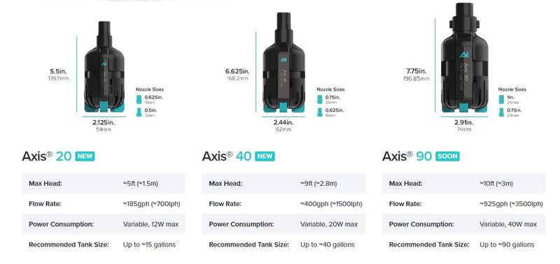 AI Axis 40 Centrifugal Pump