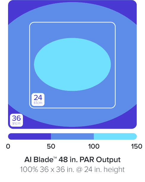AI Blade Coral Glow - 48 Inch