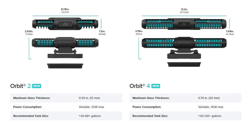 AI Orbit 4 Cross Flow Wave Pump