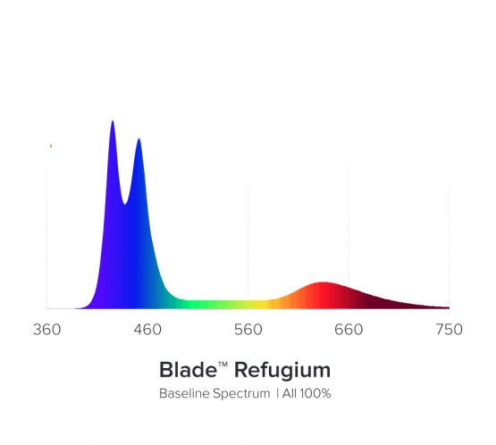 AI Blade Refugium - 12 Inch