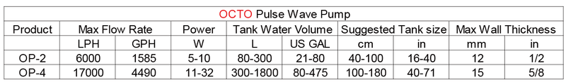 Reef Octopus Pulse OP-4 Wave Pump