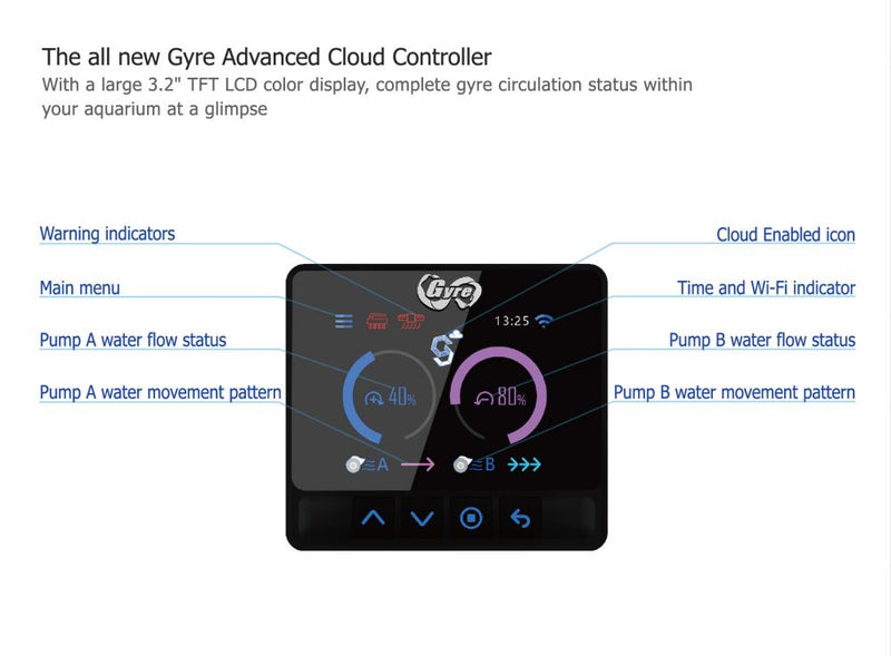 Maxspect Gyre XF330CE Double Package (Cloud Series)