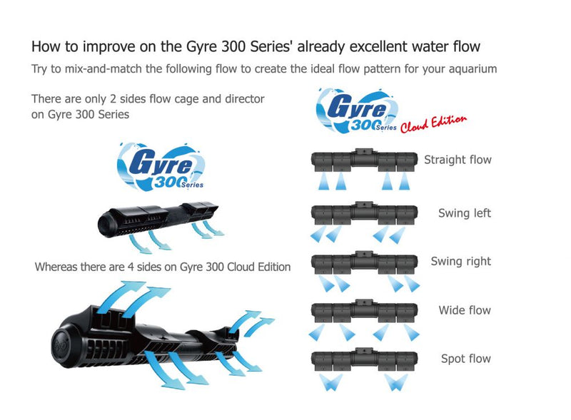 Maxspect Gyre XF330CE Double Package (Cloud Series)