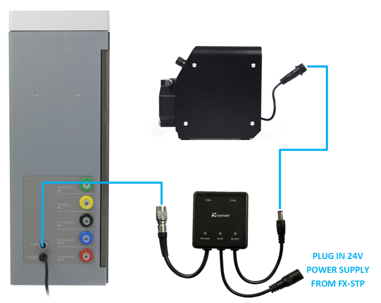 D-D KH Manager E1 Data Cable (1.5m)