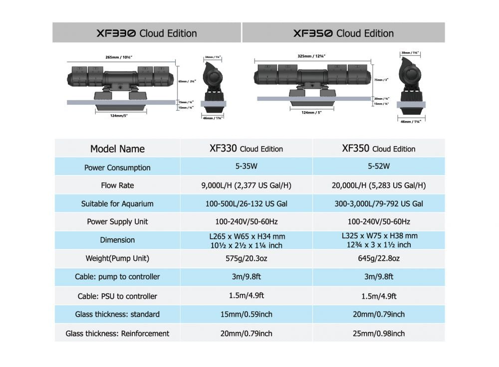 Maxspect Gyre XF330CE Standard Package (Cloud Series) — Kraken Corals
