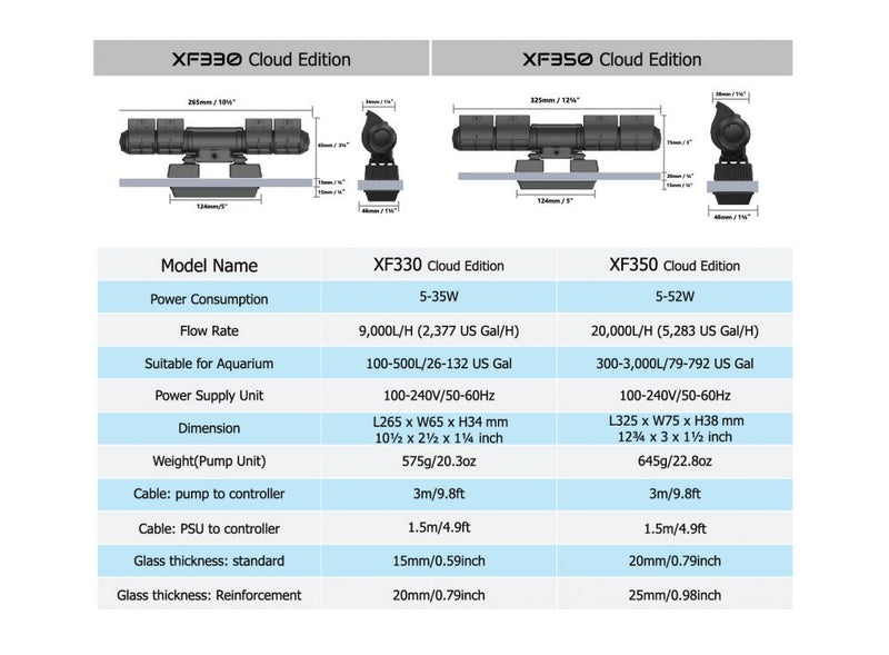 Maxspect Gyre XF350CE Double Package (Cloud Series)