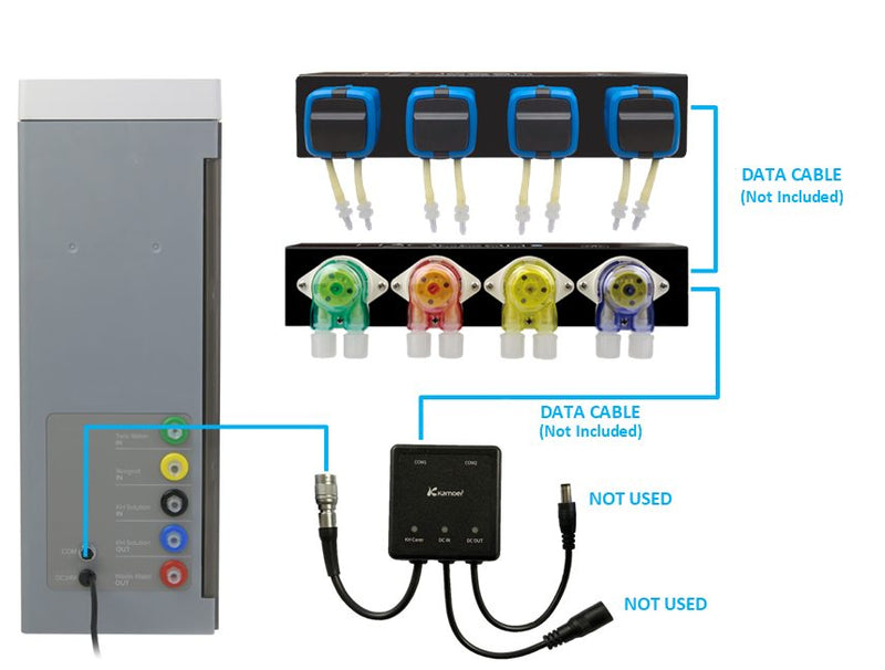 D-D KH Manager E1 Data Cable (1.5m)