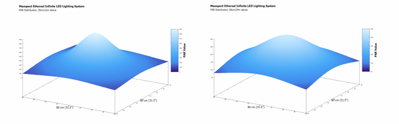 Maxspect Ethereal Infinite E8-230