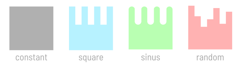 Reef Factory Smart Wave 10 Wavemaker