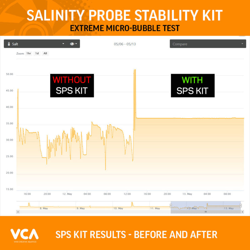 VCA Salinity Probe Stability Kit (VCA033)