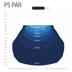 TMC Aquaray P5 LED Light Unit