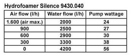 Tunze HydroFoamer Silence 9430.040