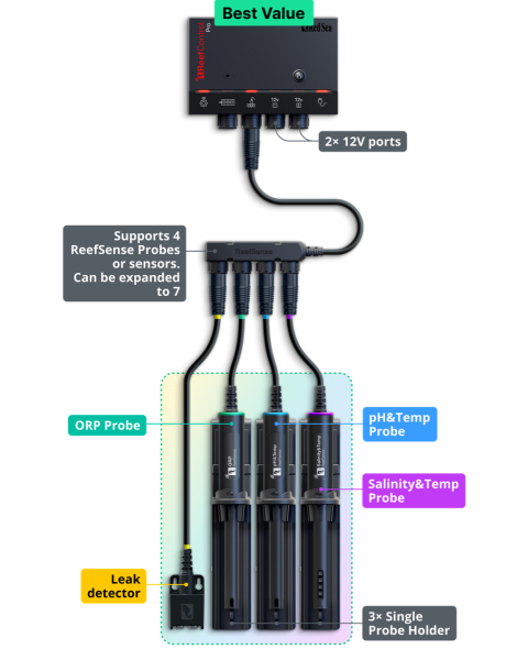 Red Sea ReefControl Pro Deluxe Kit 